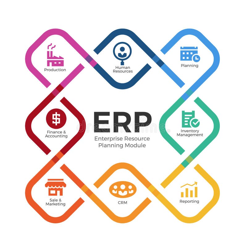 enterprise resource planning erp modules square rounded edges cross diagram chart icon sign vector design 203211054